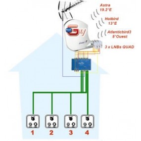 Kit BISATG4 - Parabole visiosat G4B + commutateur VNE G3-G4 + 3 LNB Quad inverto black