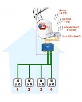 Kit BISATG4 - Parabole visiosat G4B + commutateur VNE G3-G4 + 3 LNB Quad inverto black