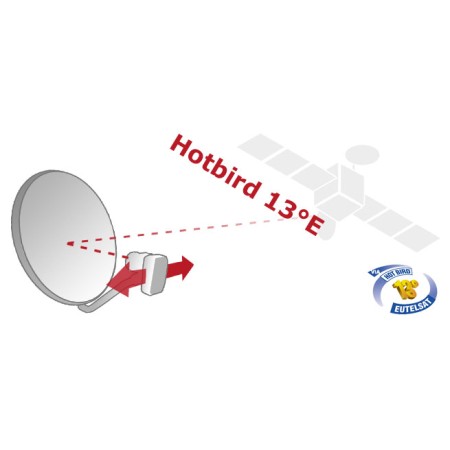 Carte Bis Suisse Ultimum - Durée : 12 mois - Cryptage : Viaccess Secure - Type de réception : Satellite