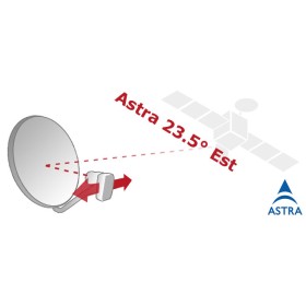 Canal+ Polska NC+ Extra+ 12 mois + module Chaînes polonaises