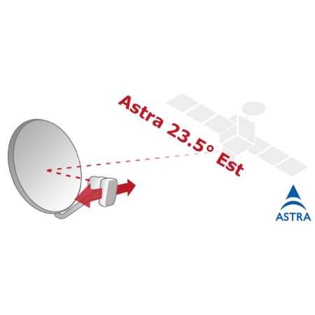 Canal+ Polska NC+ Extra+ 12 mois + module Chaînes polonaises