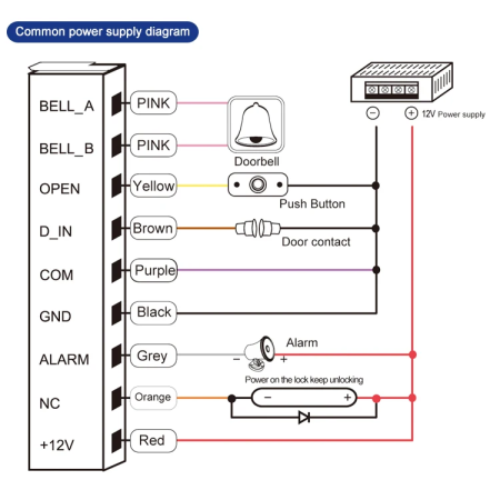 Contrôle d'accès S500 IP68 (vue alternative)