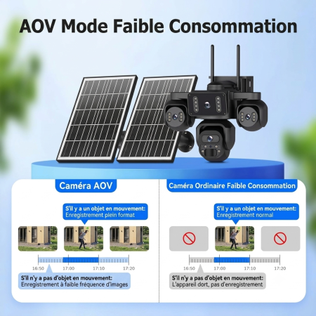 Caméra Solaire 4G 4 Objectifs 20MP HD Vision Nocturne | SHIWOJIA