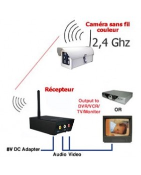 Caméra couleur sans fil CCD 1/3" - 380 Lignes TV - IR+ Récepteur sans fil 2.4 GHz A/V