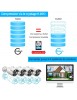 Kit système de caméra de sécurité HD sans fil NVR 8CH + 4 4CH caméra IP Ext 960P vision nocturne 80° + 1 HDD 2To