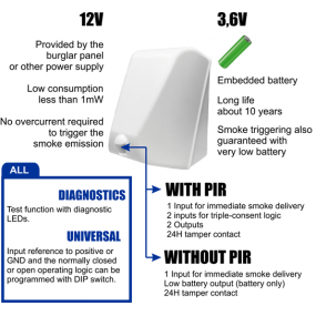 Fumigène Opacifiant Anti-intrusion Batterie + Détecteur Intégré + Cartouche