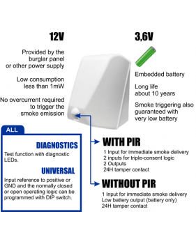 Fumigène Opacifiant Anti-intrusion Batterie + Détecteur Intégré + Cartouche