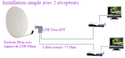 LNB_TWIN.jpg