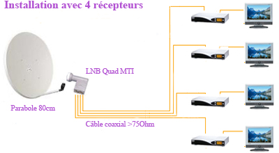 QUAD_LNB.jpg