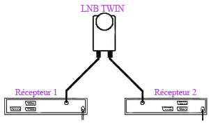 TWIN_LNB.jpg