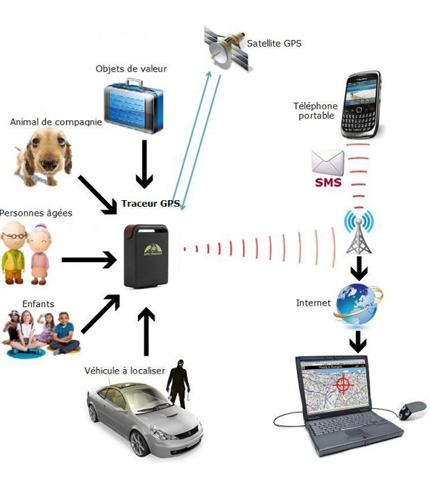 mini-traceur-gps.jpg