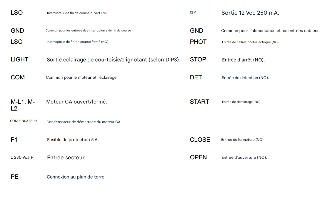 Caractéristiques techniques